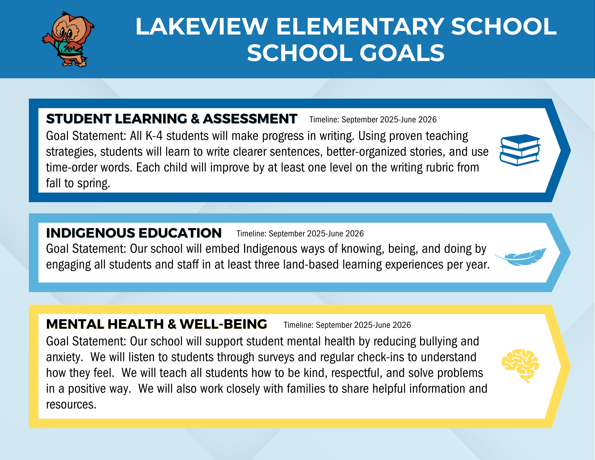 Lakeview School Goals